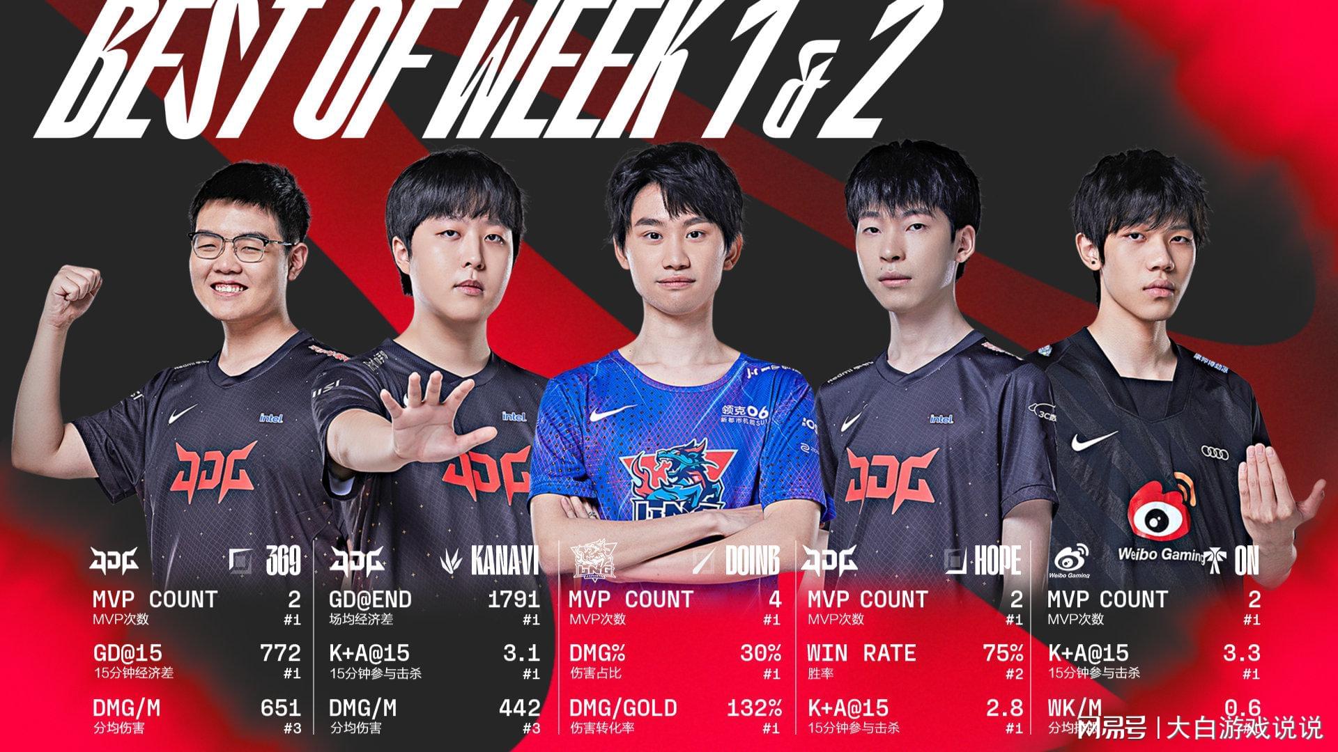 FPX带队取胜！，Doinb重要时刻比赛局势复杂上演精彩一战的简单介绍-开云中国