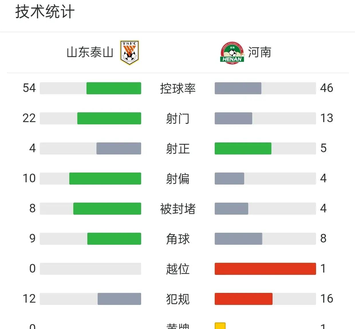 荷甲赛程吃紧，山东泰山今晚迎来里程碑，压力陡增，心理建设被强调的简单介绍-kaiyun